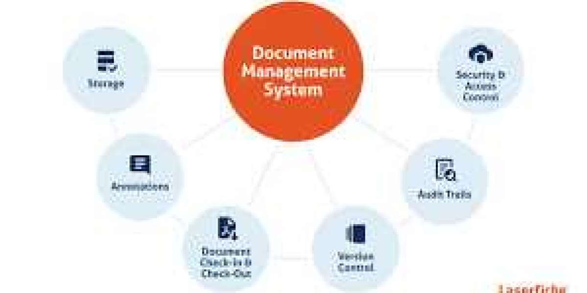 Document Management System Market : Key Leaders, Emerging Technology, Competitive Landscape by Regional Forecast to 2030