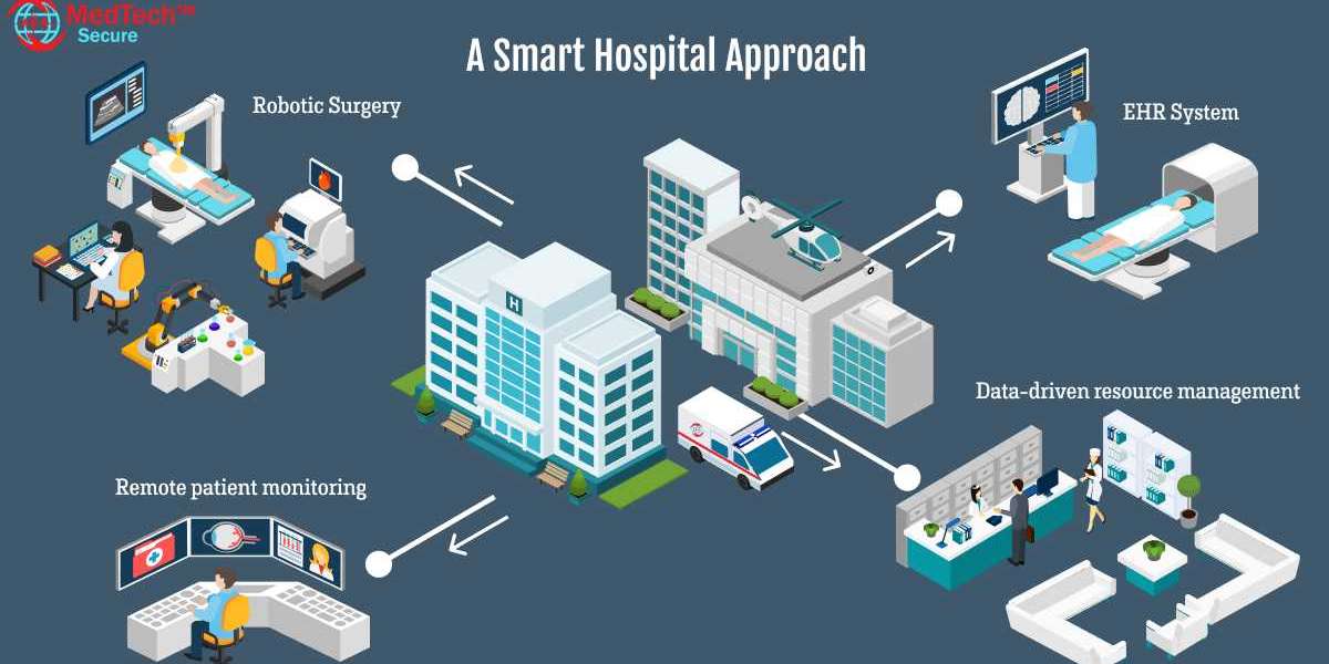 Smart Hospital Market: Innovative Technologies, Segmentation, Trends and Business Opportunities 2020-2032