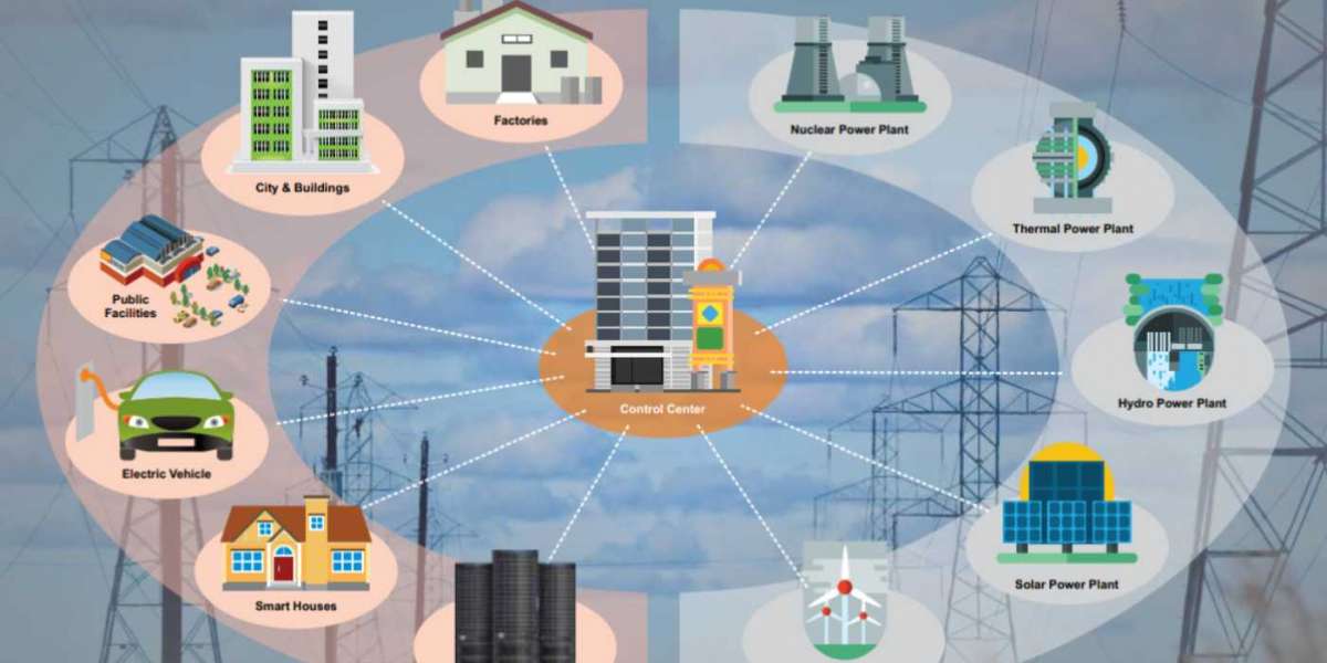 Global Virtual Power Plant (VPP) Market Size/Share Worth US$ 3889.3 million by 2030 at a 24.20% CAGR