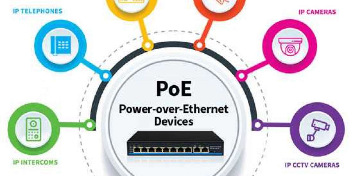 Power Over Ethernet Market : Size, Share, Trends, Business Strategies, Opportunities and Forecast 2030