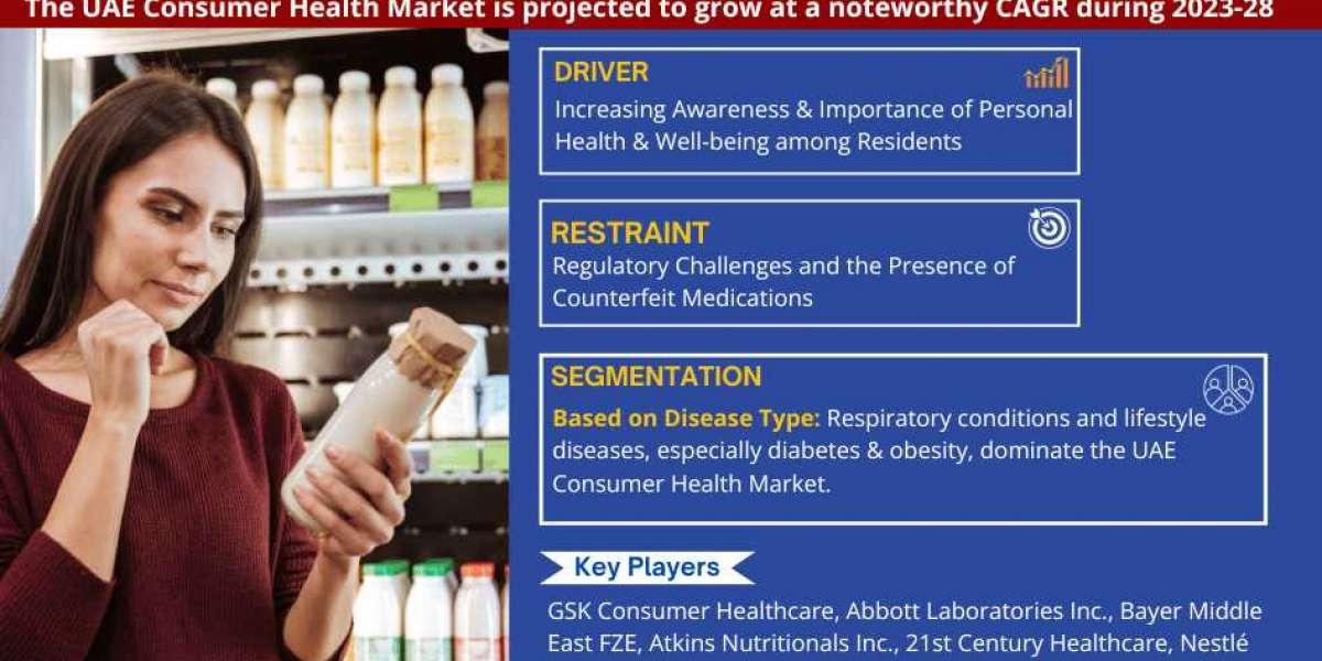 UAE Consumer Health Market Size, Share, Trends, Growth, Report and Forecast 2023-2028