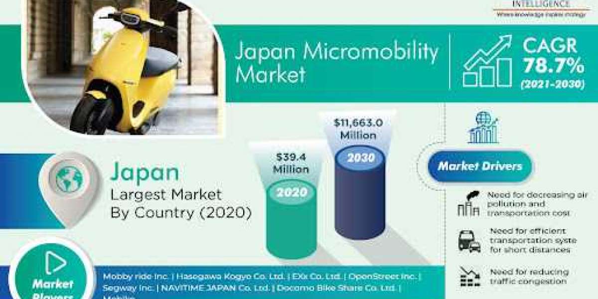 Japanese Micromobility Market Will Reach USD 11,663.0 Million by 2030