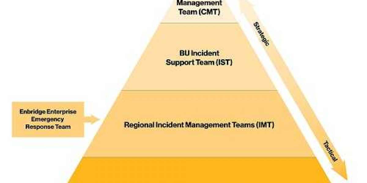Incident And Emergency Management Market Size, 2032