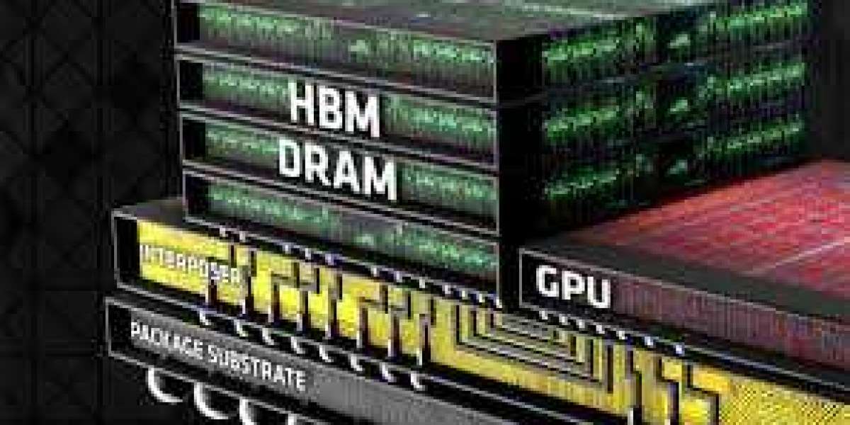 High Bandwidth Memory Market : Revenue Growth Predicted by 2024-2032