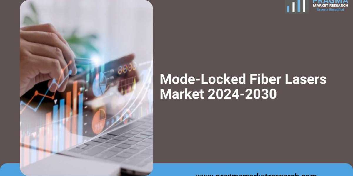 Global Mode-Locked Fiber Lasers Market Size/Share Worth US$ 1302.8 million by 2030 at a 8.40% CAGR