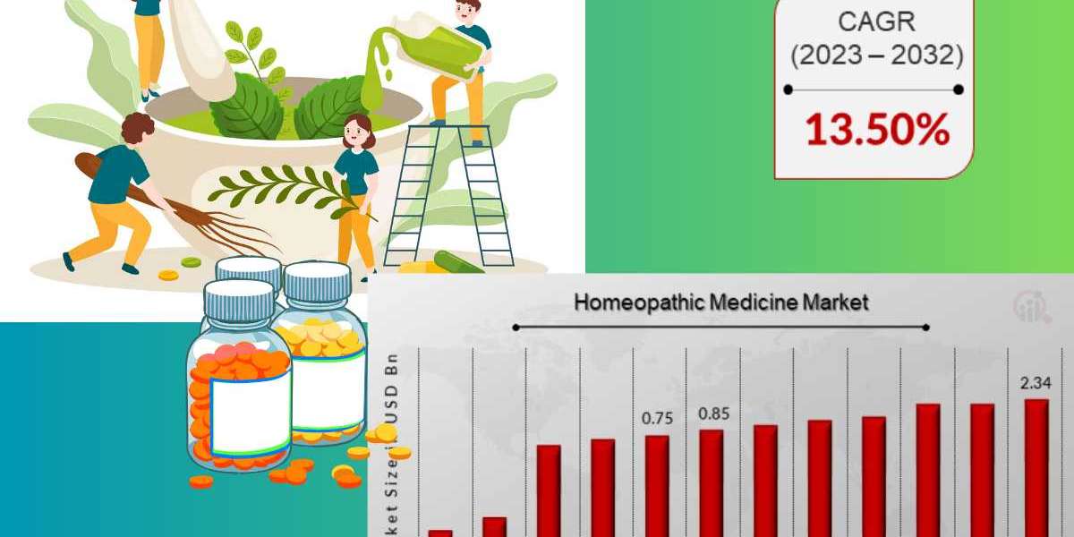 Convenience, Accessibility, Efficiency: How Telemedicine is Revolutionizing the Homeopathic Medicine Market
