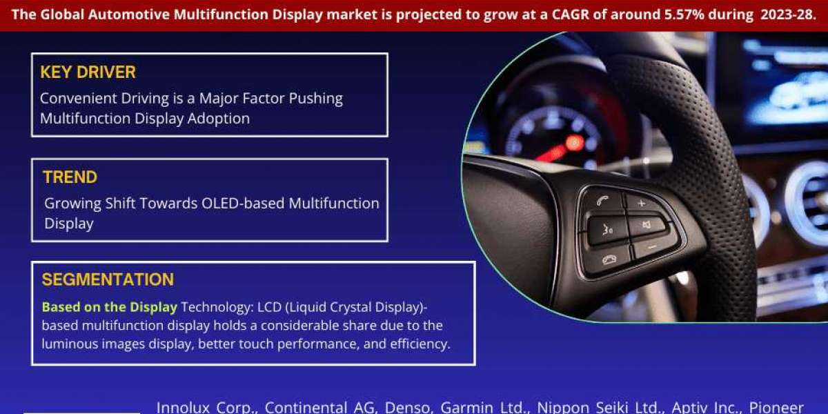 Global Automotive Multifunction Display Market Size, Share, Trends, Growth, Report and Forecast 2023-2028