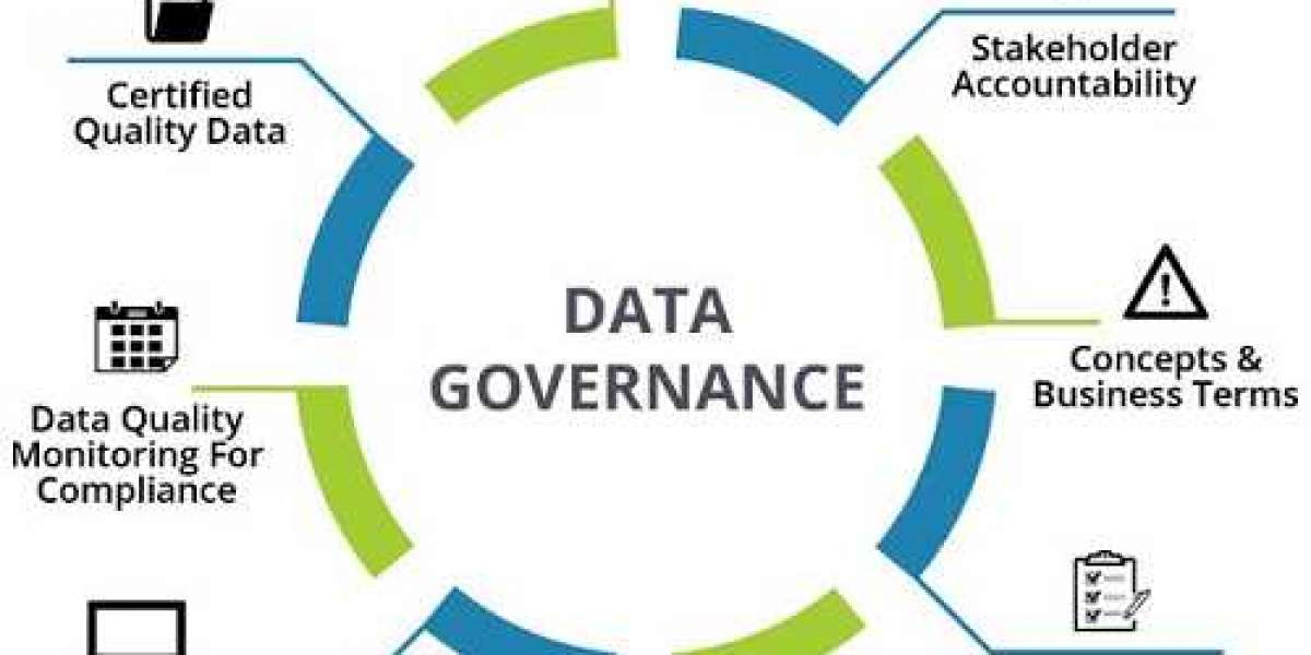 Data Governance Market Size, Share, Growth | Global Report [2032]