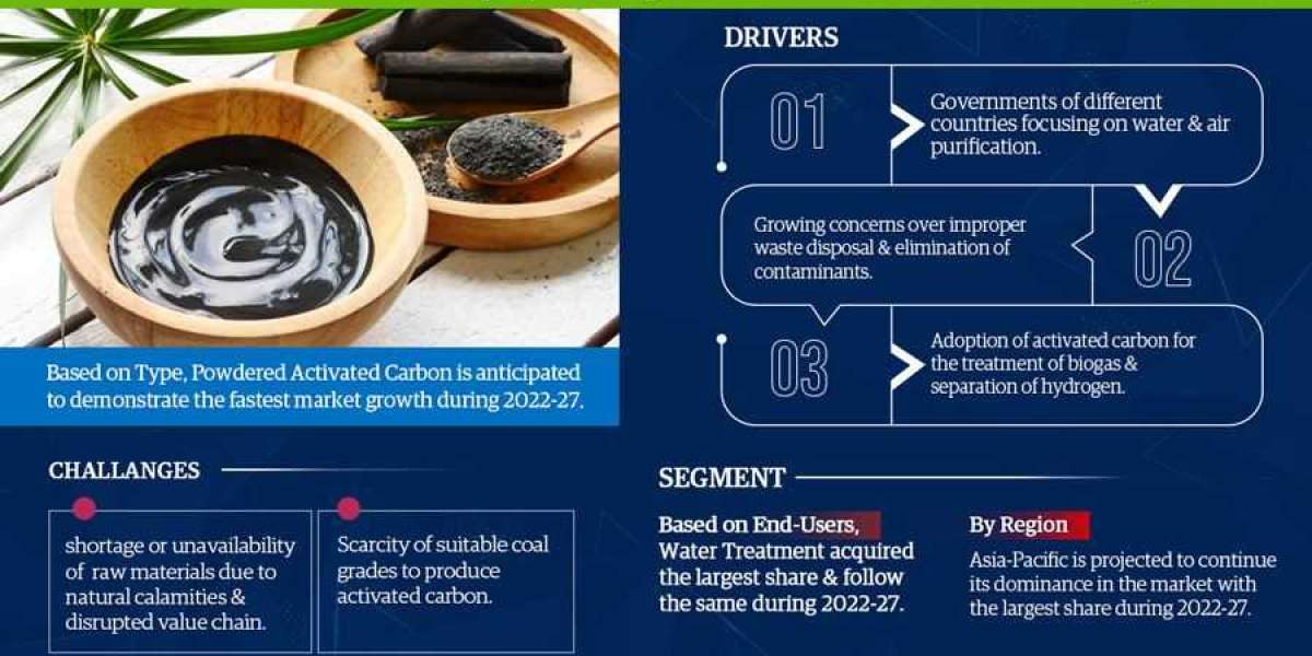 Global Activated Carbon Market Trend, Size, Share, Trends, Growth, Report and Forecast 2022-2027