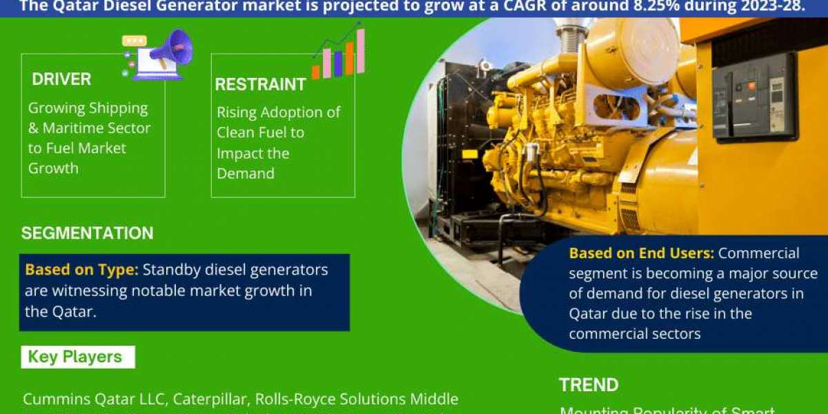 Qatar Diesel Generator Market Trend, Size, Share, Trends, Growth, Report and Forecast 2023-2028