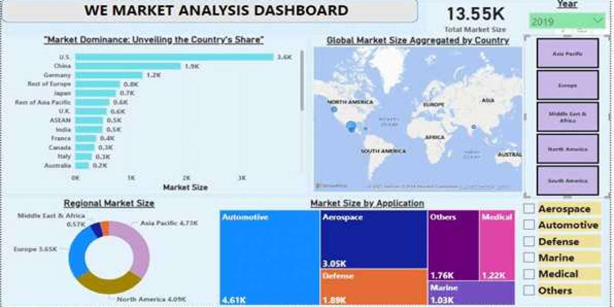 Cladribine Market Size, Share, Growth Analysis Report 2033